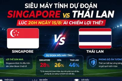Siêu máy tính dự đoán Singapore vs Thái Lan lúc 20h ngày 15/8: Ai chiếm lợi thế?