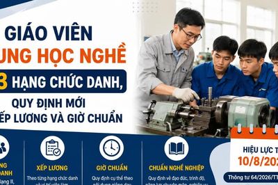 Giáo viên trung học nghề có 3 hạng chức danh, quy định mới về xếp lương và giờ chuẩn