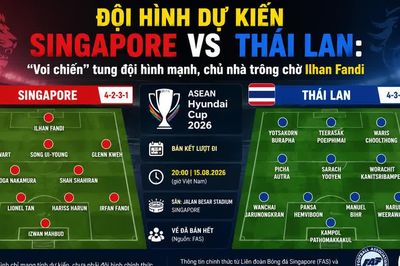 Đội hình dự kiến Singapore vs Thái Lan: “Voi chiến” tung đội hình mạnh, chủ nhà trông chờ Ilhan Fandi