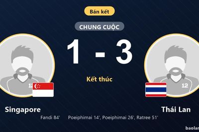 Thái Lan rộng cửa vào chung kết sau chiến thắng trước Singapore tại bán kết ASEAN Cup