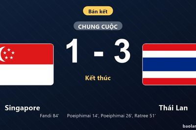 Thống kê trận đấu Singapore 1-3 Thái Lan: Seksan Ratree tỏa sáng