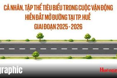 10 tập thể, 9 cá nhân tiêu biểu trong phong trào hiến đất mở đường