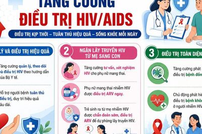 Bộ Y tế nêu 6 yêu cầu trọng tâm để chấm dứt dịch AIDS vào năm 2030