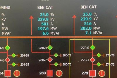 Đóng điện 2 mạch đường dây 220 kV Chơn Thành – Bến Cát
