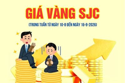 Biến động giá vàng SJC tuần qua