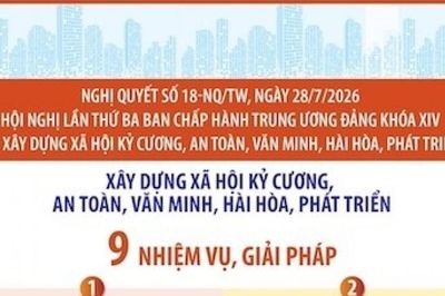 Nghị quyết 18-NQ/TW: Xây dựng thành công xã hội kỷ cương, an toàn, văn minh, hài hòa, phát triển