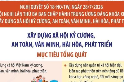 Nghị quyết 18-NQ/TW: Mục tiêu tổng quát