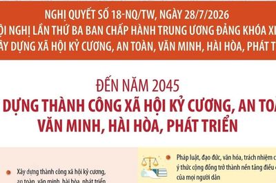 Đến năm 2045, xây dựng thành công xã hội kỷ cương, an toàn, văn minh, hài hòa, phát triển.