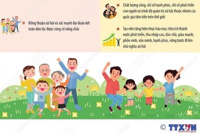 Nghị quyết 18-NQ/TW về xây dựng xã hội kỷ cương, an toàn, văn minh, hài hòa, phát triển