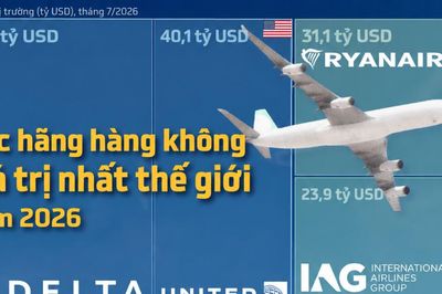 20 hãng hàng không vốn hóa lớn nhất thế giới năm 2026, châu Á chiếm một nửa