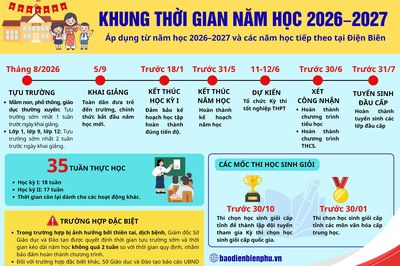 (Infographic) Khung thời gian năm học 2026–2027