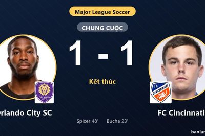 Chia điểm 1-1 tại Exploria Stadium, Orlando City SC và FC Cincinnati cùng dậm chân trên bảng xếp hạng