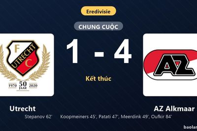 Thống kê trận đấu Utrecht 1-4 AZ Alkmaar: AZ Alkmaar thắng đậm thuyết phục