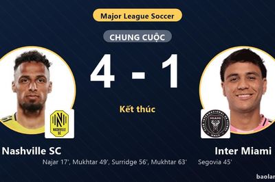 Nashville SC 4-1 Inter Miami: Nashville SC giành chiến thắng