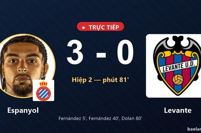 TRỰC TIẾPTrực tiếp Espanyol vs Levante: Espanyol nới rộng cách biệt 3-0