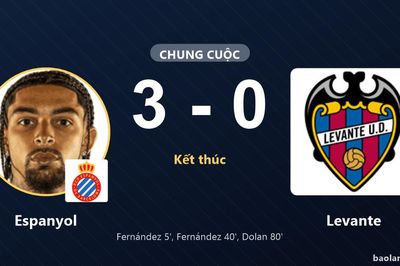 Thắng tưng bừng Levante 3-0, Espanyol vươn lên vị trí nhì bảng