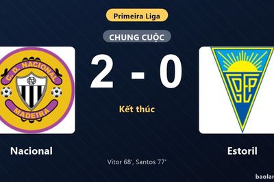 Thống kê trận đấu Nacional 2-0 Estoril: Leo Santos tỏa sáng, Nacional giành trọn 3 điểm