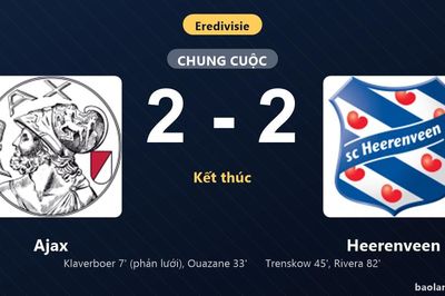 Thống kê trận đấu Ajax 2-2 Heerenveen: Màn rượt đuổi tỷ số mãn nhãn