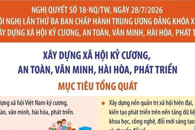 Nghị quyết 18-NQ/TW: Mục tiêu tổng quát