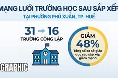 Mạng lưới trường học sau sắp xếp tại Phường Phú Xuân