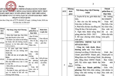 Thành phố Hồ Chí Minh hướng dẫn tổ chức lễ khai giảng, quy định rõ thành phần tham dự