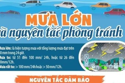Hướng dẫn đảm bảo an toàn khi mưa lớn, ngập lụt