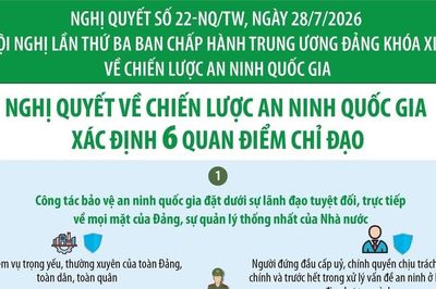 Nghị quyết 22-NQ/TW: Nghị quyết về Chiến lược An ninh quốc gia xác định 6 quan điểm chỉ đạo