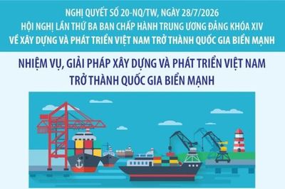 Nghị quyết số 20-NQ/TW: Nhiệm vụ, giải pháp xây dựng và phát triển Việt Nam trở thành quốc gia biển mạnh