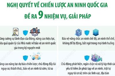 Nghị quyết 22-NQ/TW: 9 nhiệm vụ, giải pháp