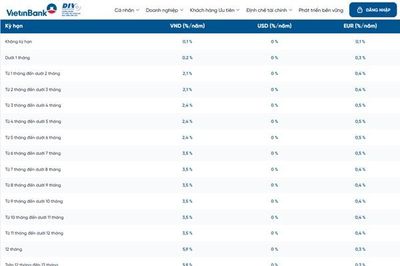 Lãi suất VietinBank hôm nay 17/8/2026: Cao nhất 6%/năm