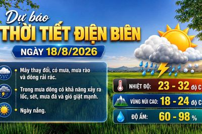 Bản tin Dự báo thời tiết ngày 18/8/2026