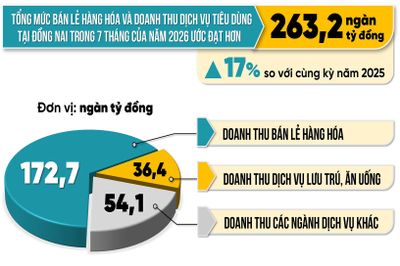 [Infographic] Con số và sự kiện ngày 17-8-2026