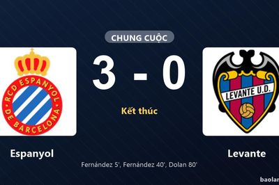 Thống kê trận đấu Espanyol 3-0 Levante: Espanyol thắng đậm thuyết phục