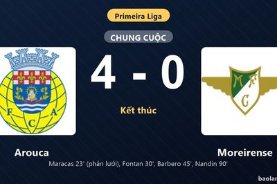 Thống kê trận đấu Arouca 4-0 Moreirense: Arouca thắng đậm thuyết phục