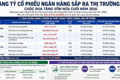 Hàng tỷ cổ phiếu ngân hàng sắp 'bung', cuộc đua tăng vốn bước vào giai đoạn mới