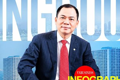 Tỷ phú Phạm Nhật Vượng có bao nhiêu nhân viên trên toàn thế giới?