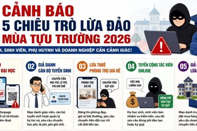 Bộ Công an cảnh báo 5 chiêu lừa đảo mùa tựu trường