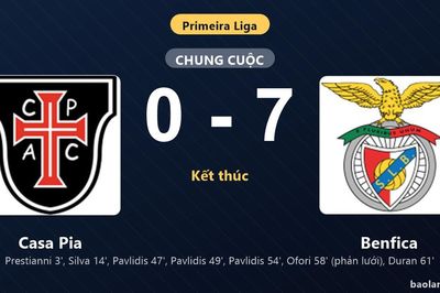 Thống kê trận đấu Casa Pia 0-7 Benfica: Benfica thắng đậm thuyết phục