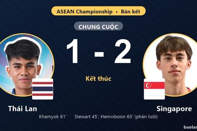 Giành chiến thắng ngay tại Rajamangala, Singapore vẫn ngậm ngùi nhìn Thái Lan vào chung kết ASEAN Championship
