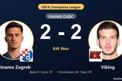 Dẫn trước hai bàn, Dinamo Zagreb chấp nhận trận hòa 2-2 trước Viking