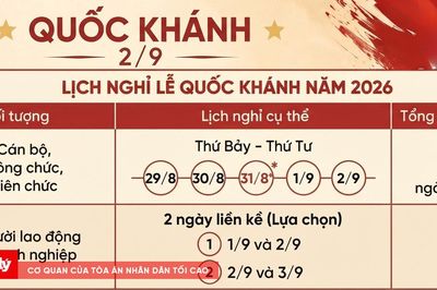 Quốc khánh 2/9 người lao động khối doanh nghiệp được nghỉ mấy ngày?