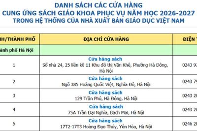 Danh sách các cửa hàng cung ứng sách giáo khoa trong hệ thống của Nhà xuất bản Giáo dục Việt Nam