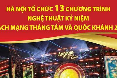 Hà Nội tổ chức 13 chương trình nghệ thuật kỷ niệm Cách mạng Tháng Tám và Quốc khánh 2-9