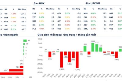 Xu hướng chứng khoán 18/8, chờ tín hiệu rõ ràng hơn từ VN-Index