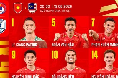 Đội hình ra sân Việt Nam vs Malaysia: Tất cả vì tấm vé chung kết