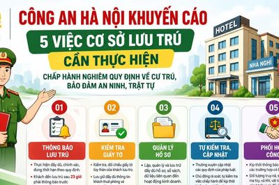 [INFOGRAPHIC] CÔNG AN HÀ NỘI KHUYẾN CÁO CƠ SỞ KINH DOANH DỊCH VỤ LƯU TRÚ