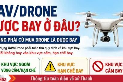 Bay Drone gần sân bay: Chỉ một sơ suất có thể dẫn đến vi phạm