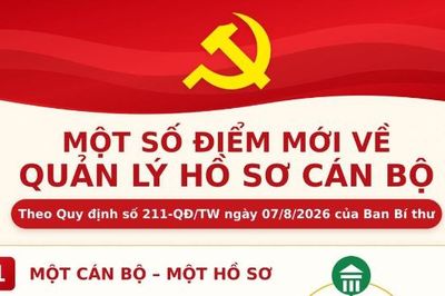 Một số điểm mới về quản lý hồ sơ cán bộ