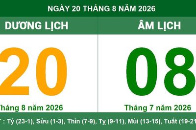 Lịch Âm Dương ngày 20/08/2026: Chi tiết giờ hoàng đạo, tuổi xung và hướng xuất hành cát lợi