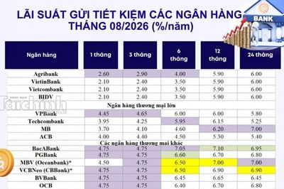 Top ngân hàng trả lãi suất tiết kiệm cao nhất tháng 8/2026